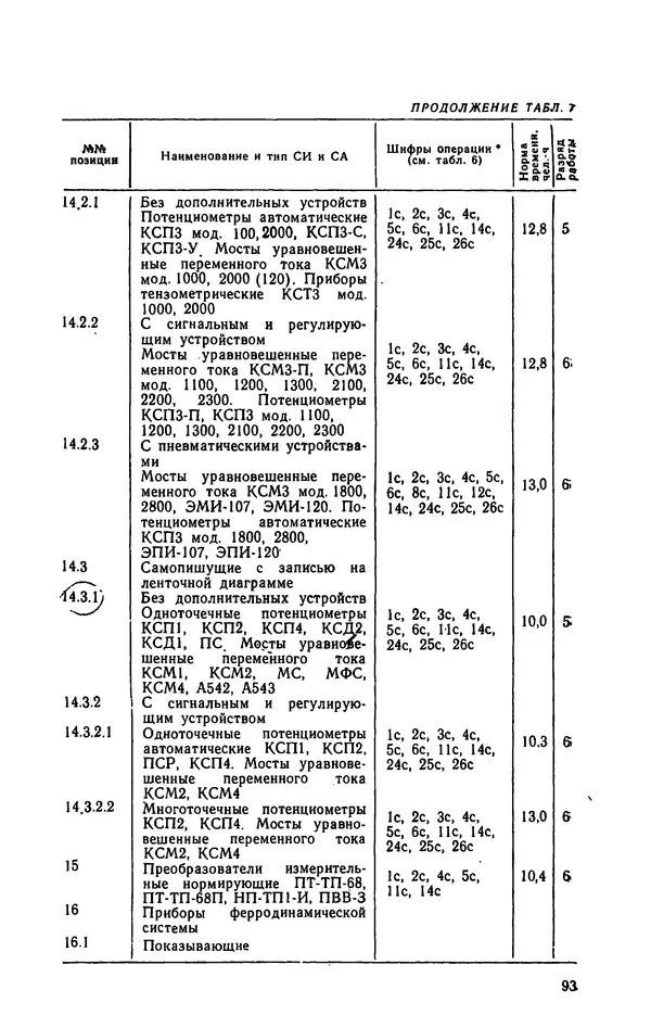 Юрий Бургутин - Организация работ по эксплуатации систем автоматизации в черной металлургии: Справочник - Страница № 93
