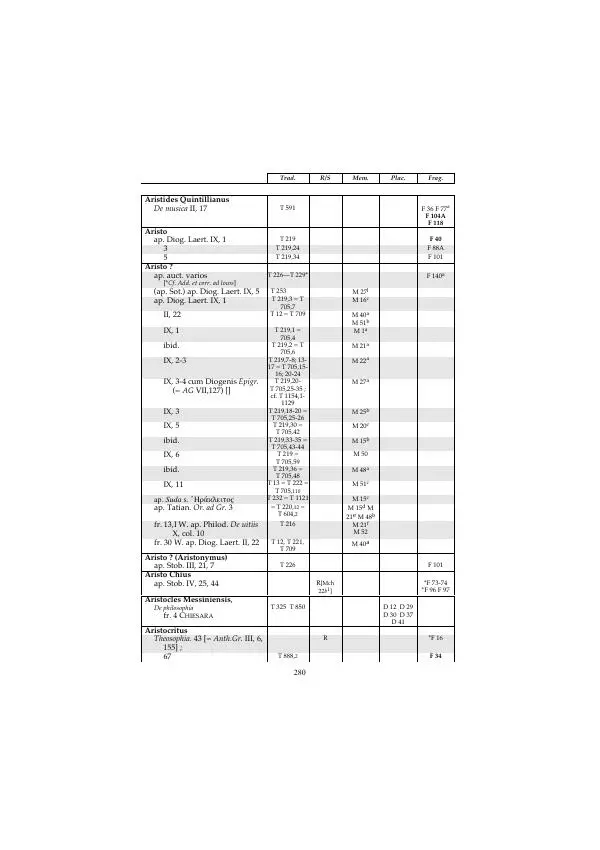 Гераклит Эфесский - Всё наследие - Страница № 347