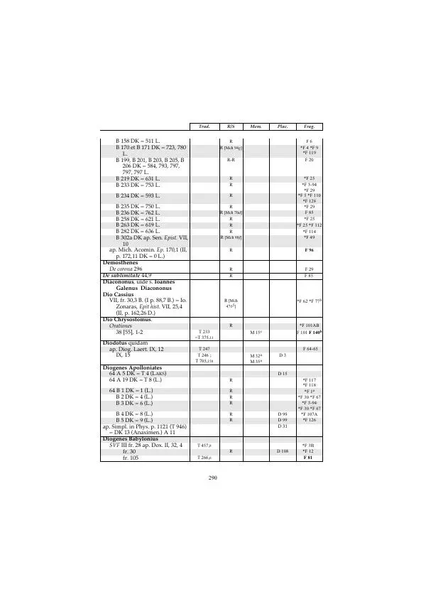 Гераклит Эфесский - Всё наследие - Страница № 357