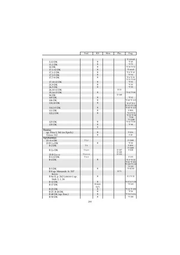 Гераклит Эфесский - Всё наследие - Страница № 362