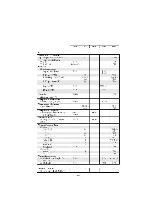 Гераклит Эфесский - Всё наследие - Страница № 379