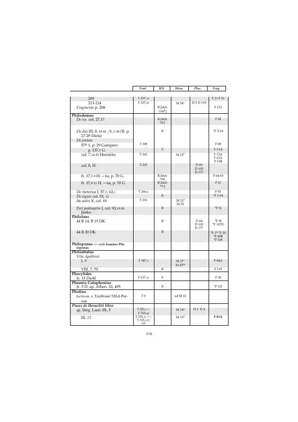 Гераклит Эфесский - Всё наследие - Страница № 384