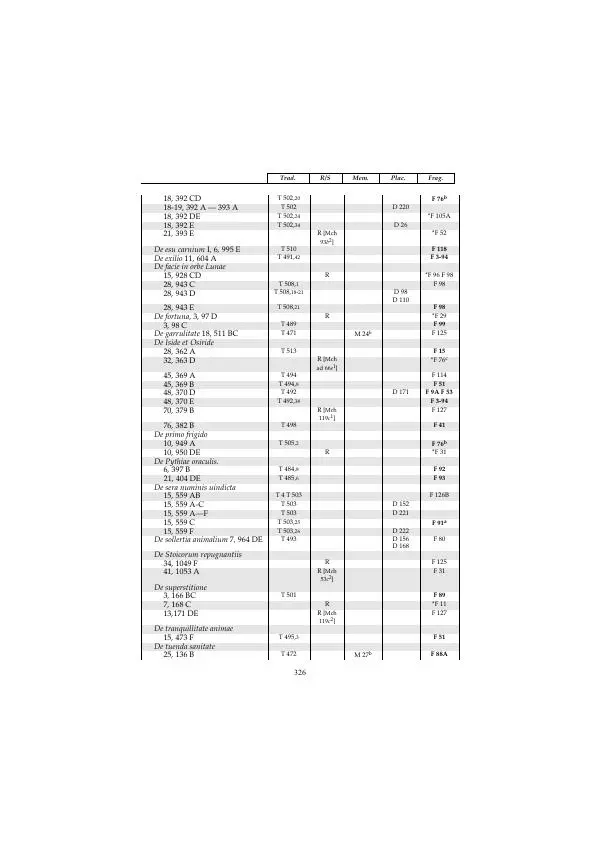 Гераклит Эфесский - Всё наследие - Страница № 392