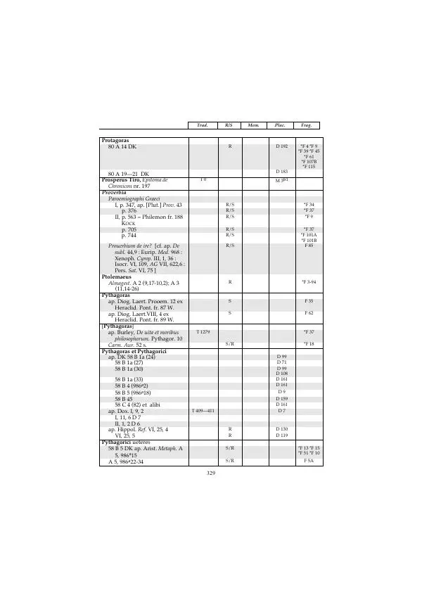 Гераклит Эфесский - Всё наследие - Страница № 395