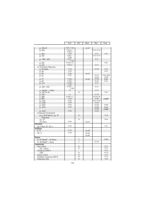 Гераклит Эфесский - Всё наследие - Страница № 400