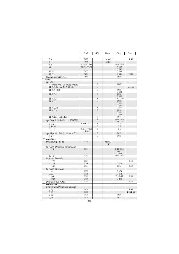 Гераклит Эфесский - Всё наследие - Страница № 404