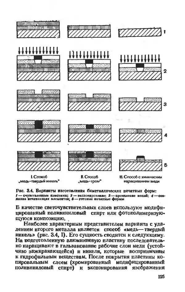 Глеб Виноградов - Полиграфическое производство. - 2-е изд., перераб. и доп. - Страница № 128