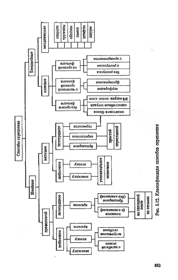Глеб Виноградов - Полиграфическое производство. - 2-е изд., перераб. и доп. - Страница № 186