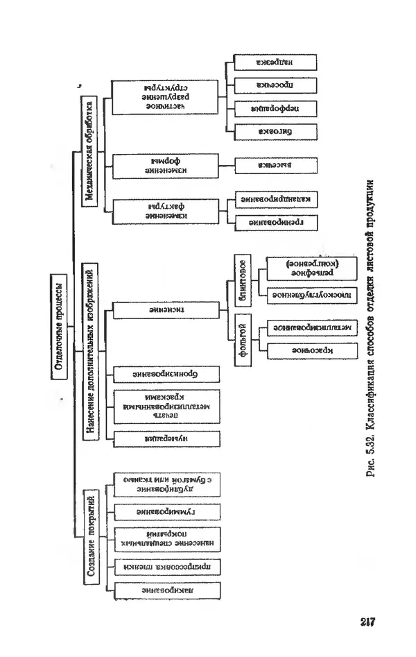 Глеб Виноградов - Полиграфическое производство. - 2-е изд., перераб. и доп. - Страница № 220