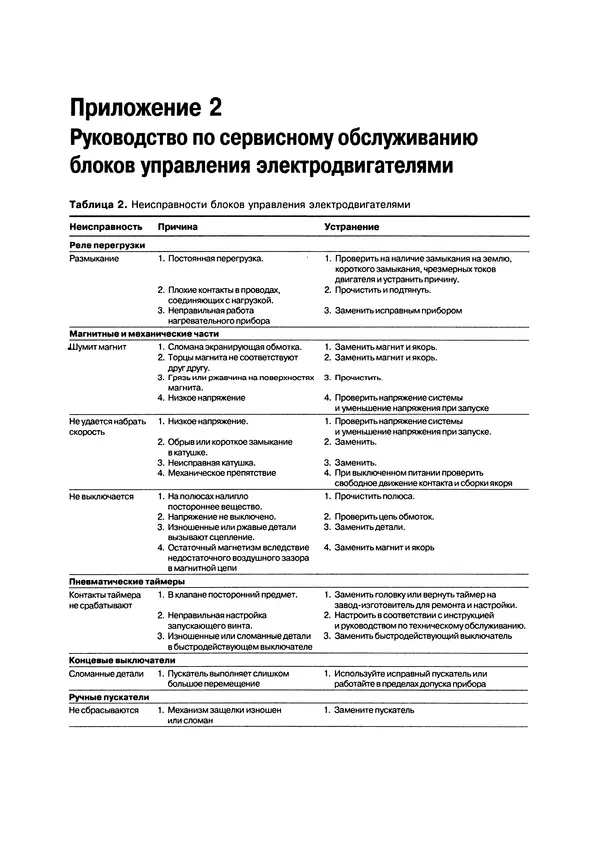 Нил Уидмер - Поиск несправностей в электронике - Страница № 393
