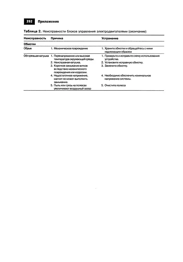Нил Уидмер - Поиск несправностей в электронике - Страница № 395