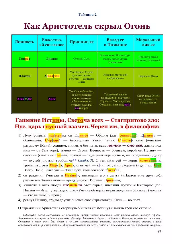 Олег Ермаков - Мир есть Слово. Прозрение грядет - Страница № 87