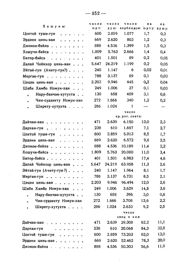Григорий Грумм-Гржимайло - Западная Монголия и Урянхайский край. Том 3, выпуск 1 - Страница № 362