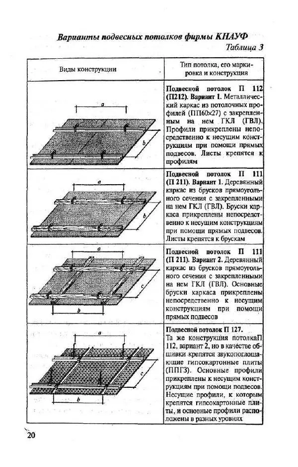 Валентина Рыженко - Перегородки и потолки из гипокартона - Страница № 20