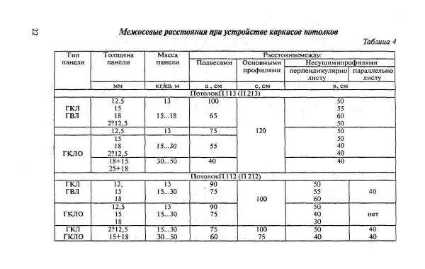 Валентина Рыженко - Перегородки и потолки из гипокартона - Страница № 22