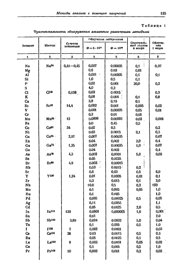  Коллектив авторов - Машиностроение и приборостроение - Страница № 135