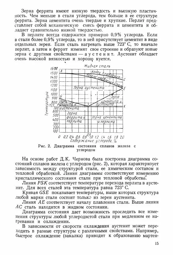 Абрам Шапиро - Учебник сельского кузнеца - Страница № 16