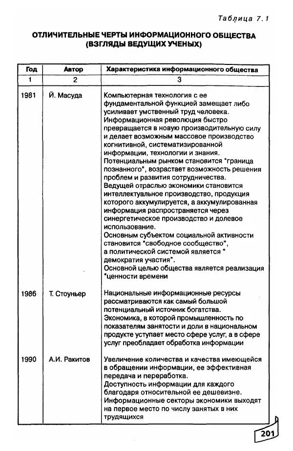 Р. Мотульский - Общее библиотековедение - Страница № 201