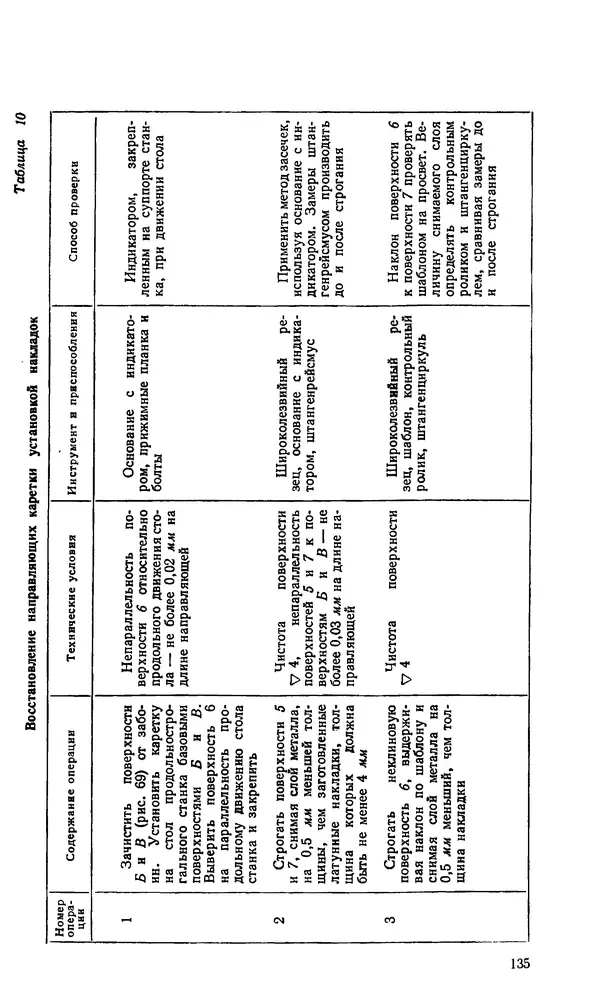 Говшия Пекелис - Технология ремонта металлорежущих станков - Страница № 136