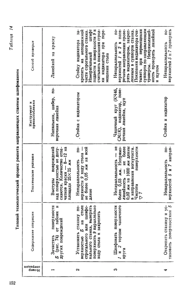Говшия Пекелис - Технология ремонта металлорежущих станков - Страница № 153