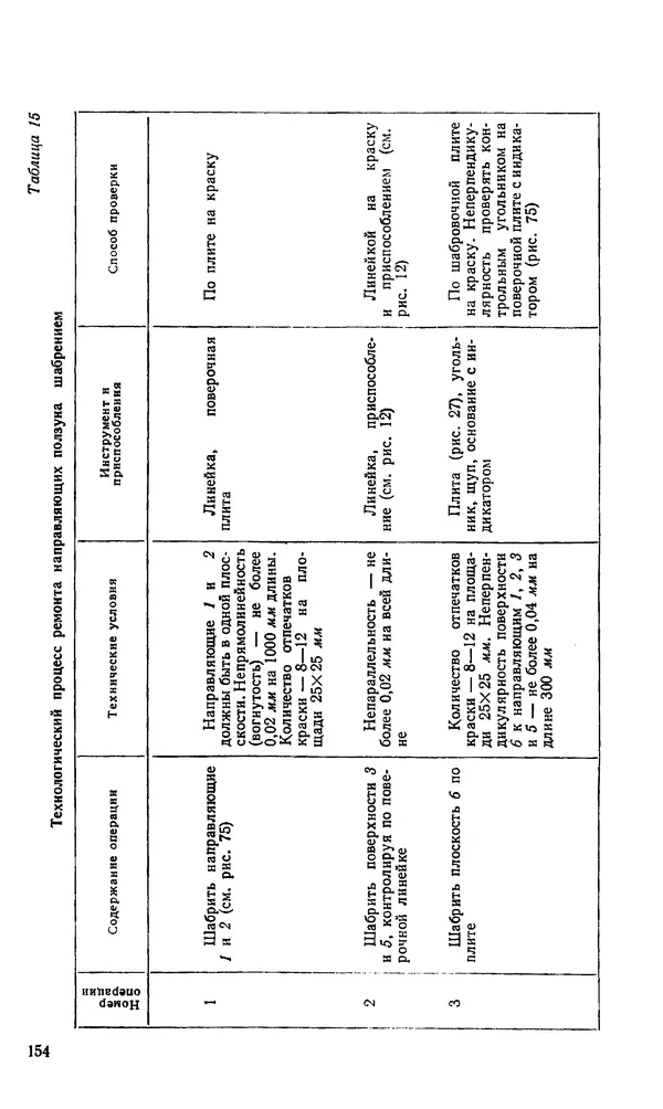 Говшия Пекелис - Технология ремонта металлорежущих станков - Страница № 155