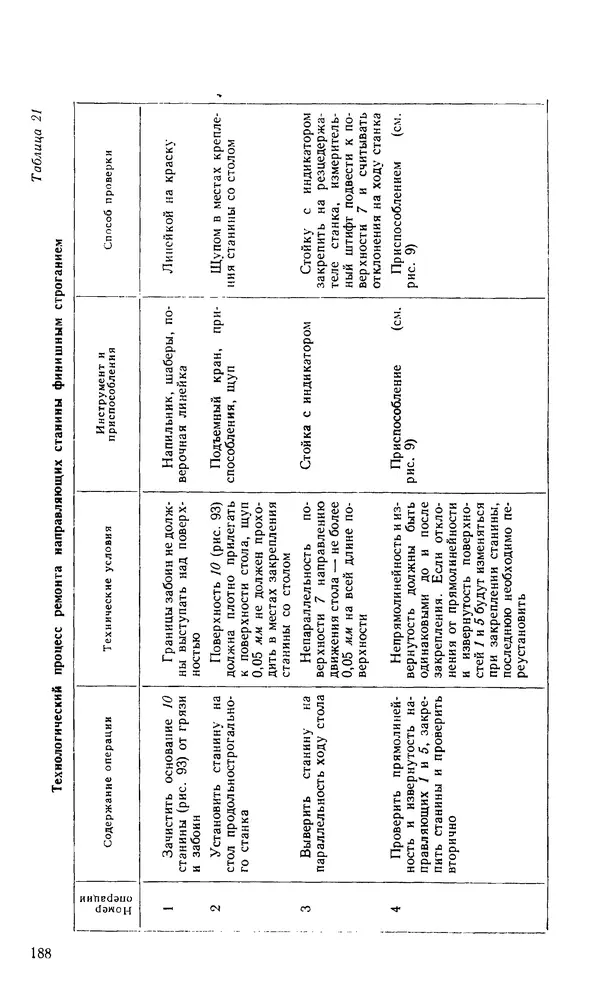 Говшия Пекелис - Технология ремонта металлорежущих станков - Страница № 189