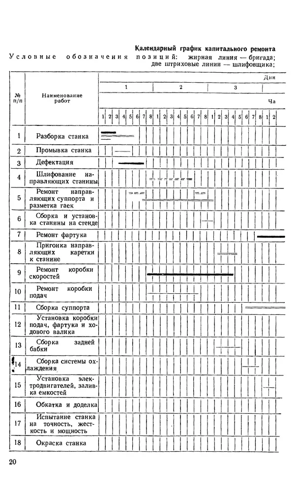 Говшия Пекелис - Технология ремонта металлорежущих станков - Страница № 21
