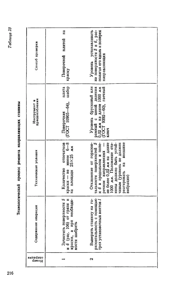 Говшия Пекелис - Технология ремонта металлорежущих станков - Страница № 217