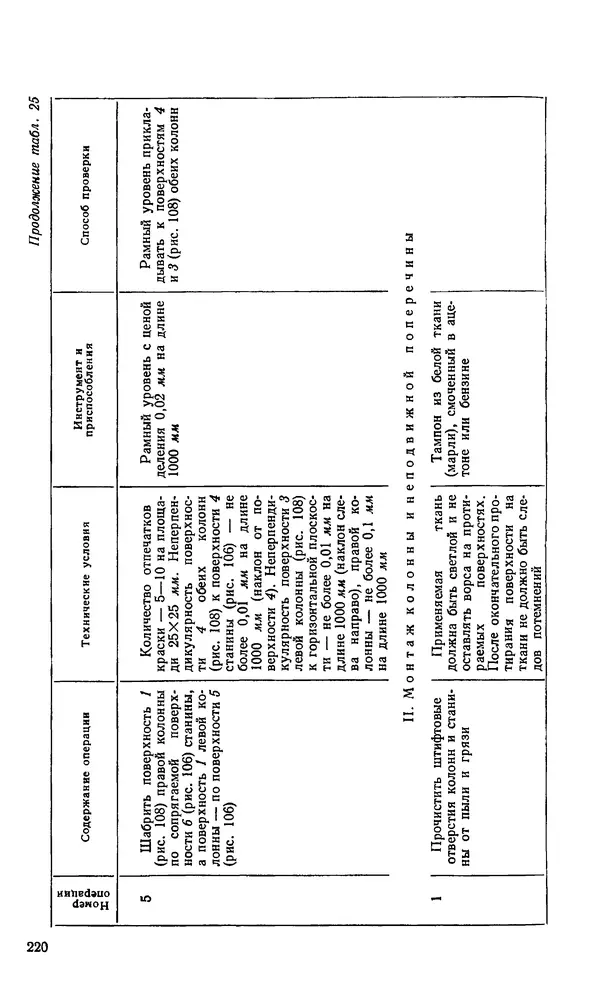 Говшия Пекелис - Технология ремонта металлорежущих станков - Страница № 221
