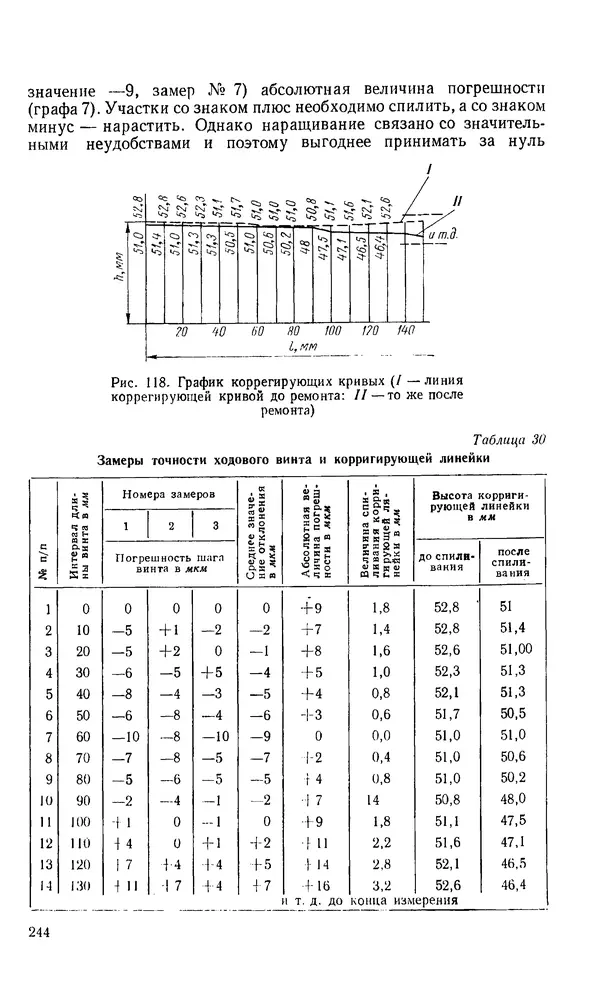 Говшия Пекелис - Технология ремонта металлорежущих станков - Страница № 245