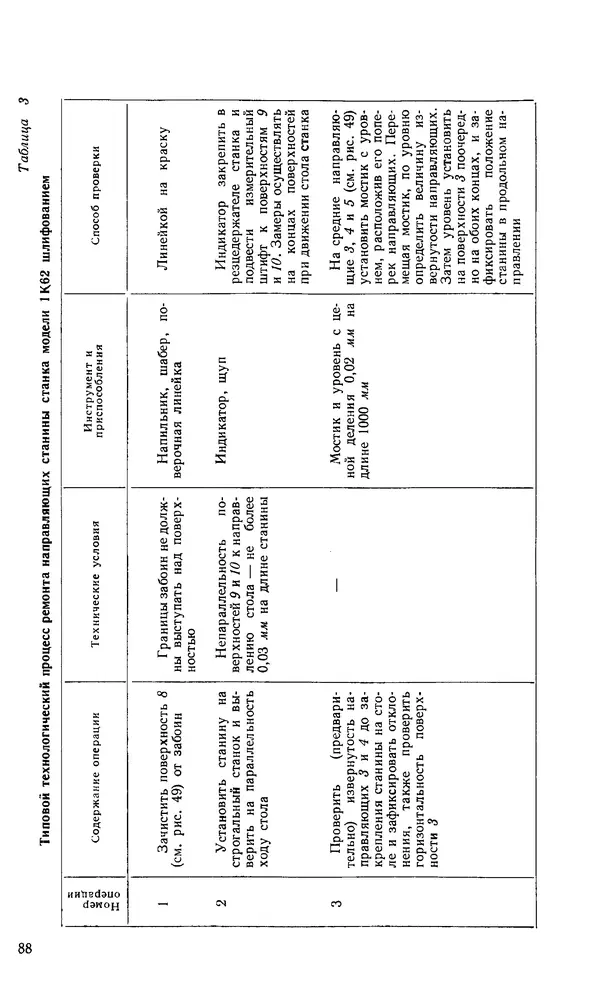 Говшия Пекелис - Технология ремонта металлорежущих станков - Страница № 89