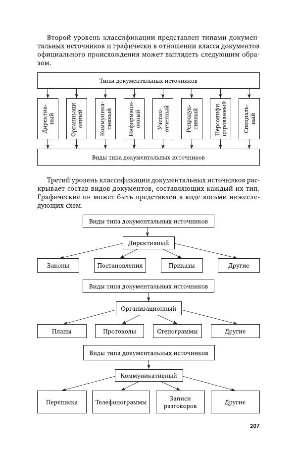 Владимир Козлов - Архивоведение: учебник и практикум - Страница № 208