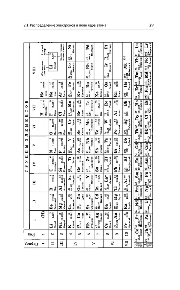 Евгения Френкель - Общая химия. Самоучитель. Эффективная методика, которая поможет сдать экзамены и понять химию - Страница № 30