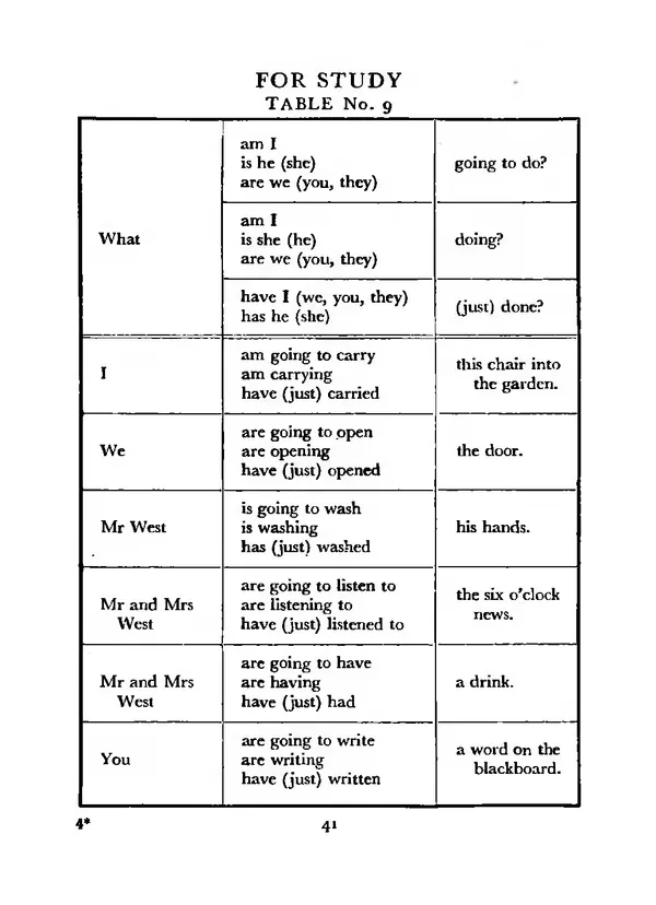 Альберт Хорнби - Интенсивный Оксфордский самоучитель английского языка. Том 1. Базовый курс - Страница № 53