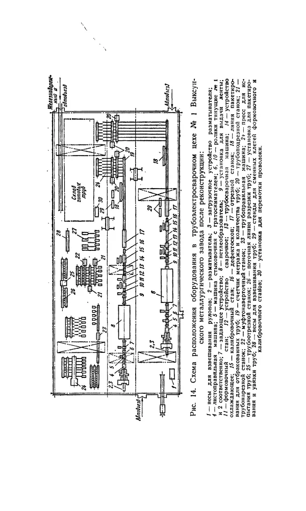 Константин Котов - Реконструкция и техническое перевооружение металлургических заводов - Страница № 144