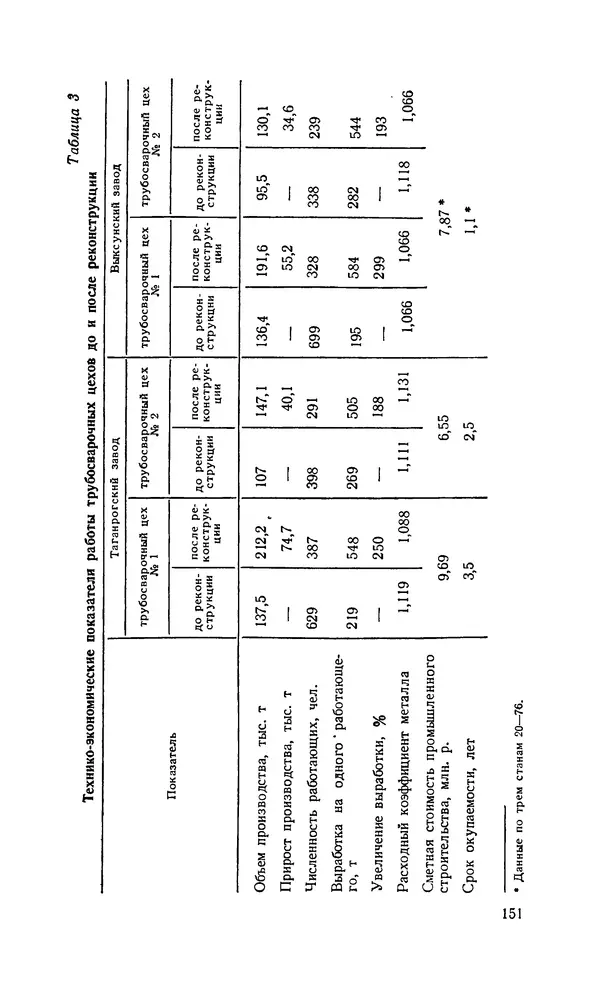 Константин Котов - Реконструкция и техническое перевооружение металлургических заводов - Страница № 152