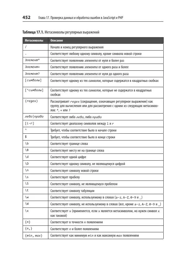 Робин Никсон - Создаем динамические веб-сайты с помощью PHP, MySQL, JavaScript, CSS и HTML5 - Страница № 452