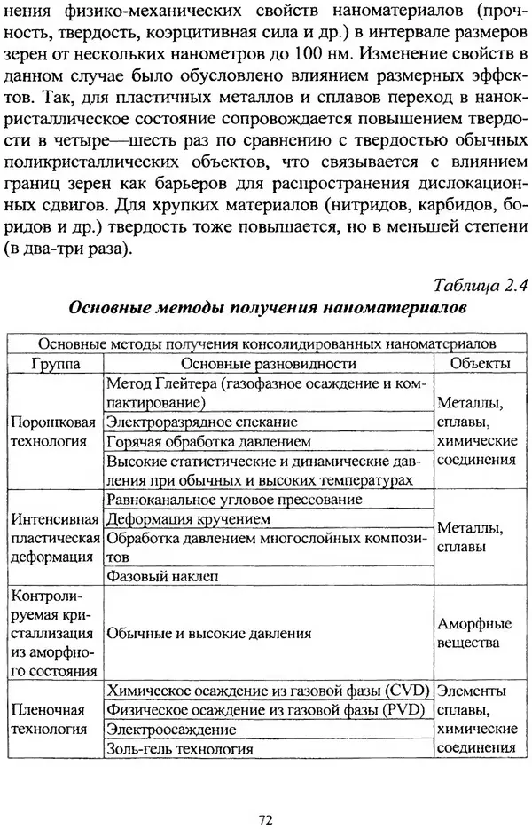 А. Ковшов - Основы нанотехнологии в технике: Учебное пособие - Страница № 73