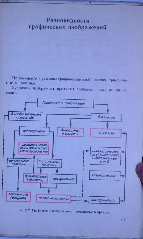 Игорь Вышнепольский - Черчение. Учебник для 7-8 классов средней общеобразовательной школы - Страница № 223