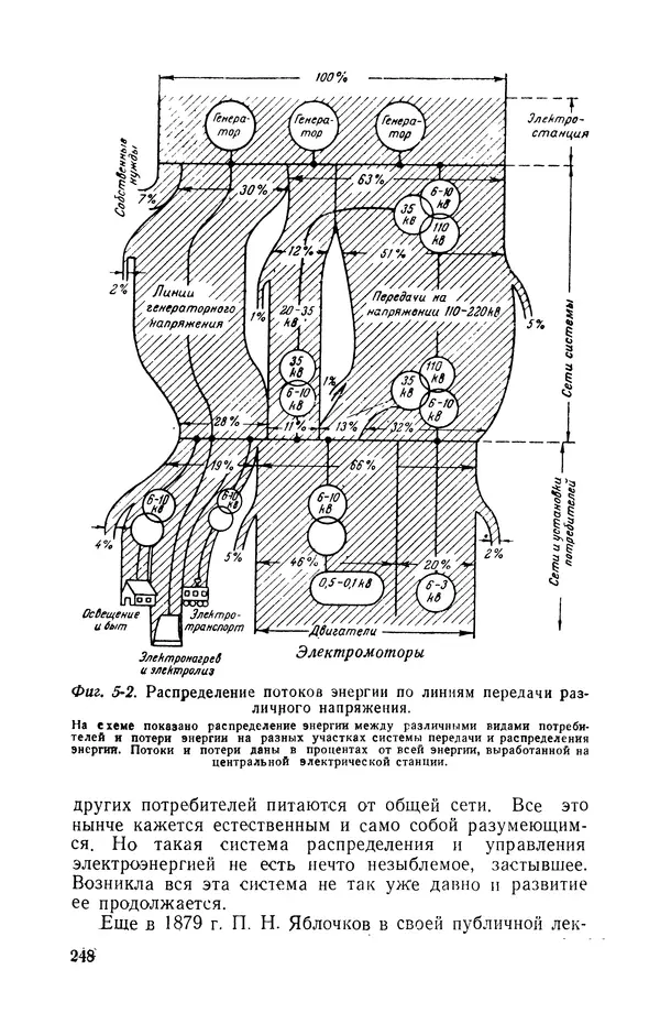 Георгий Бабат - Электричество работает - Страница № 249 Георгий Бабат - Электричество работает - Страница № 249