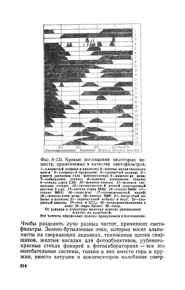 Георгий Бабат - Электричество работает - Страница № 315 Георгий Бабат - Электричество работает - Страница № 315