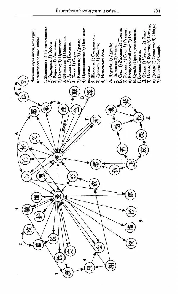 Тань Аошуан - Китайская картина мира. Язык, культура, ментальность - Страница № 151