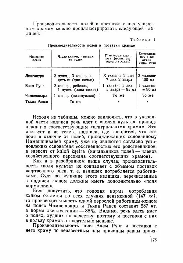 Леонид Седов - Ангкорская Камбоджа - Страница № 177