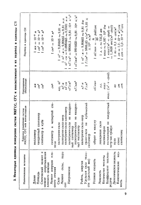 В. Киселев - Сборник задач и примеров расчета по курсу деталей машин. 3-е изд., перераб. - Страница № 10