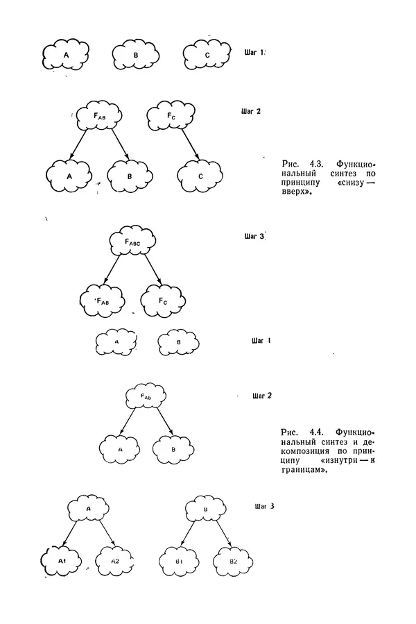 Роберт Бар - Язык Ада в проектировании систем - Страница № 119