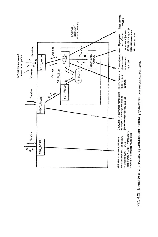 Роберт Бар - Язык Ада в проектировании систем - Страница № 150