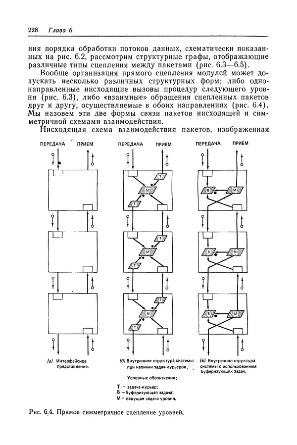 Роберт Бар - Язык Ада в проектировании систем - Страница № 229