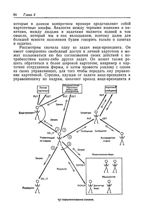 Роберт Бар - Язык Ада в проектировании систем - Страница № 65