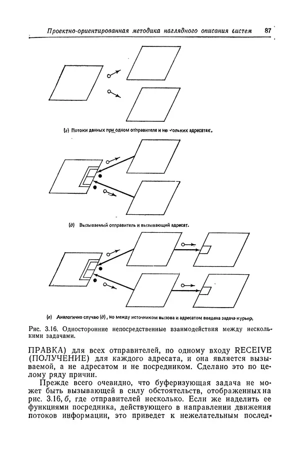 Роберт Бар - Язык Ада в проектировании систем - Страница № 88