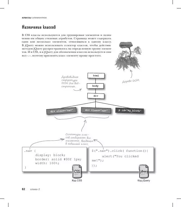 Райан Бенедетти - Изучаем работу с jQuery - Страница № 82